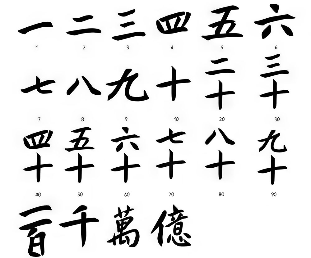 Chiffre Porte Bonheur En Chine